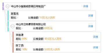 中山市小欖鎮威思高日用制品廠